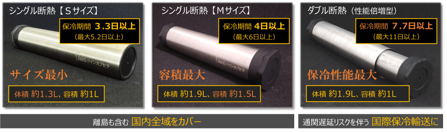 写真:選べる3つの製品ラインアップ