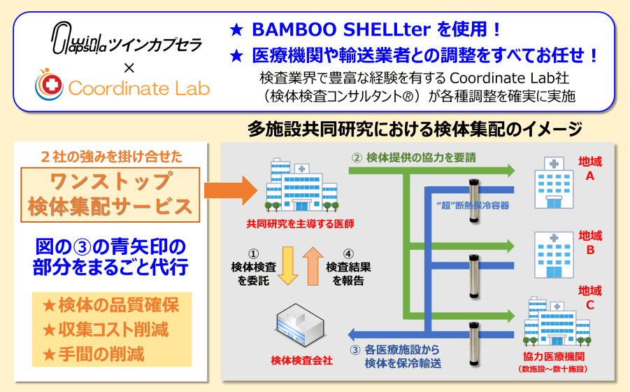 写真:検体集配サービスの概要